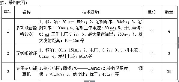 皇冠welcome官网临床医学重点专业群建设采购项目招标公告