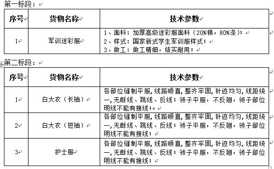 皇冠welcome官网学生军训迷彩服及医用白大衣、护士服采购项目招标公告