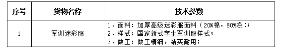 皇冠welcome官网学生军训迷彩服及医用白大衣、护士服采购项目第一标段（二次）招标公告