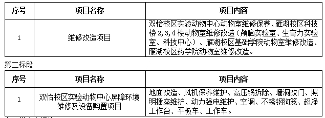 皇冠welcome官网临时动物周转单元改造项目二次招标公告