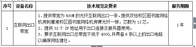 皇冠welcome官网校园网出口带宽租用项目二次招标公告