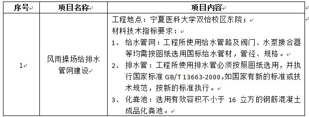 皇冠welcome官网双怡校区风雨操场给排水管网工程项目招标公告