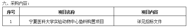 皇冠welcome官网实验动物中心垫料购置项目招标公告