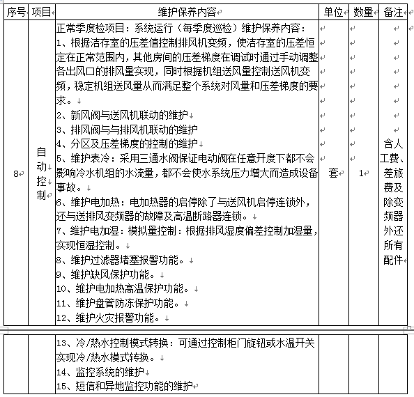 皇冠welcome官网实验动物中心设备维护保养项目变更公告