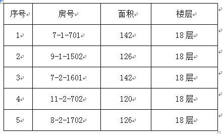 皇冠welcome官网2015年教职工申购区直单位统建房的公告