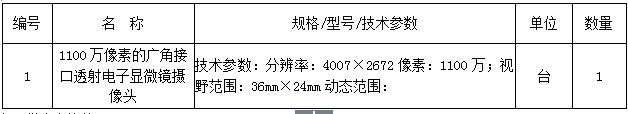 皇冠welcome官网医学科学研究所电镜室设备配件购置项目招标公告