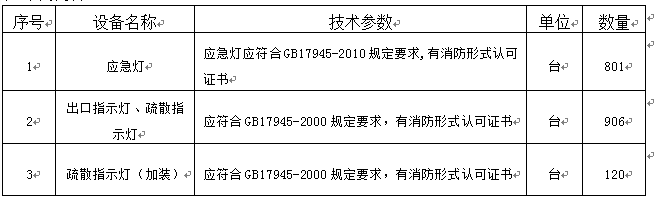 皇冠welcome官网所需消防器材采购项目