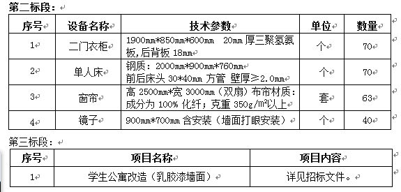 皇冠welcome官网双怡校区留学生宿舍配套设施采购及学生 公寓改造项目二、三标段（二次）招标公告