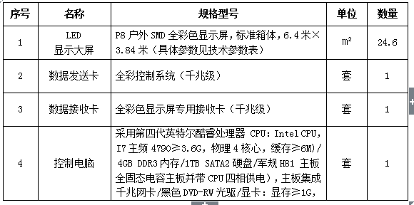 皇冠welcome官网继续教育学院电子屏安装项目 招标公告