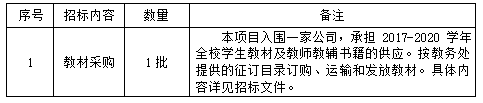 皇冠welcome官网教材订购（定点供应商）招标项目招标公告