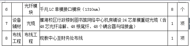 皇冠welcome官网财务系统硬件设备采购项目变更公告