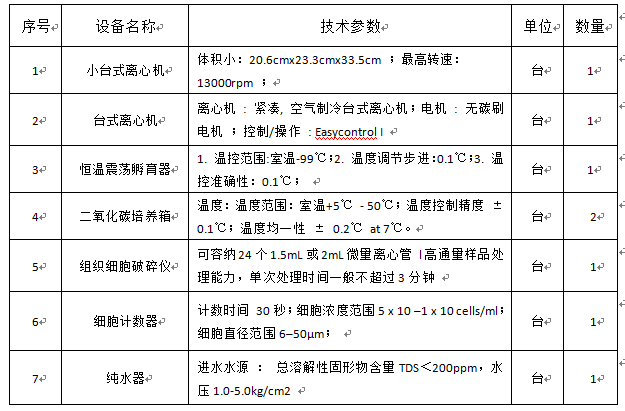 皇冠welcome官网颅脑重点实验室专项资金设备采购项目招标公告