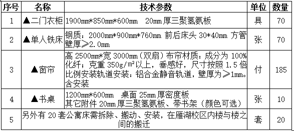 皇冠welcome官网双怡校区留学生公寓改造与留学生搬迁配套设施招标项目招标公告