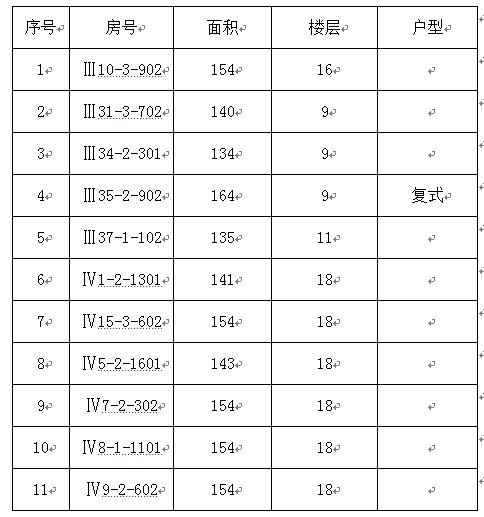 皇冠welcome官网2014年（第二批）教职工申购区直单位统建房的公告