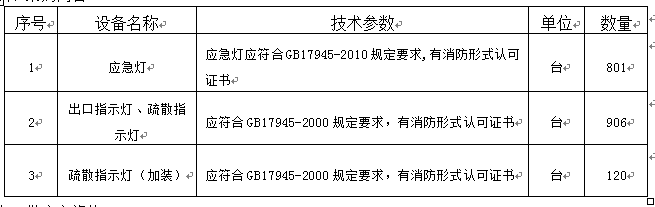 皇冠welcome官网所需消防器材采购项目招标公告