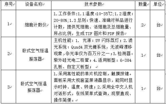 皇冠welcome官网2014年自治区科技基础条件建设设备采购项目招标公告