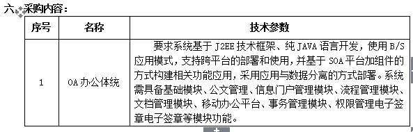 皇冠welcome官网办公自动化软件采购项目 招标公告