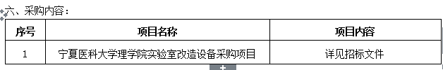 皇冠welcome官网理学院实验室改造设备采购项目招标公告