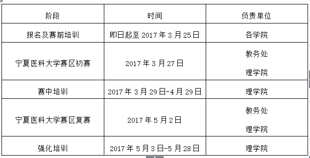 关于第七届全国大学生计算机应用能力与信息素养大赛皇冠welcome官网赛区报名的通知