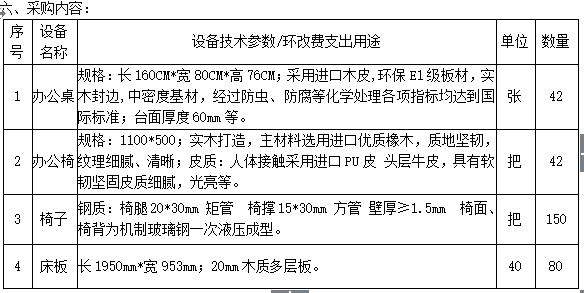 皇冠welcome官网办公家具采购项目招标公告