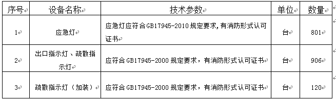 皇冠welcome官网所需消防器材采购项目招标公告