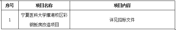 皇冠welcome官网雁湖校区彩钢板房改造项目招标公告