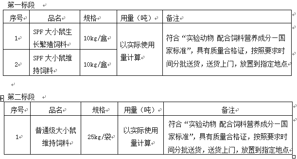 皇冠welcome官网实验动物中心饲料垫料购置项目招标公告