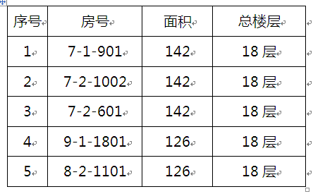 皇冠welcome官网2015年(第二批)教职工申购区直统建房的公告