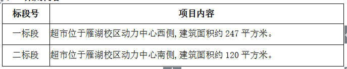 皇冠welcome官网校园超市招商项目招标公告