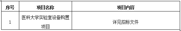 皇冠welcome官网实验室设备购置项目招标公告