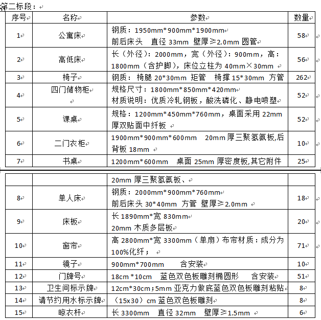 皇冠welcome官网新校区公寓洗衣房改造工程及家具采购项目招标公告