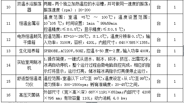 皇冠welcome官网2015年生育力保持教育部重点实验室设备采购项目招标公告