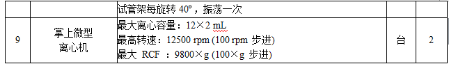 皇冠welcome官网医学科学技术研究中心实验平台建设项目招标公告