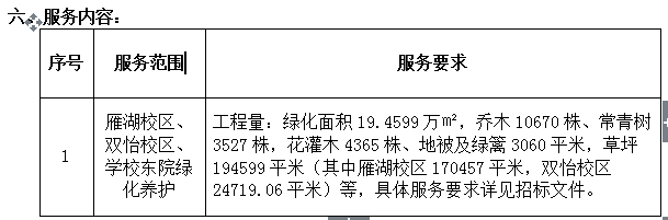 皇冠welcome官网2016年度新老校区绿化养护实施单位招标项目 招标公告