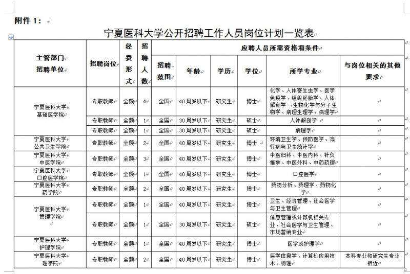 皇冠welcome官网 2014年公开招聘工作人员公告