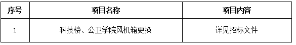 皇冠welcome官网科技楼、公卫学院风机箱更换项目招标公告